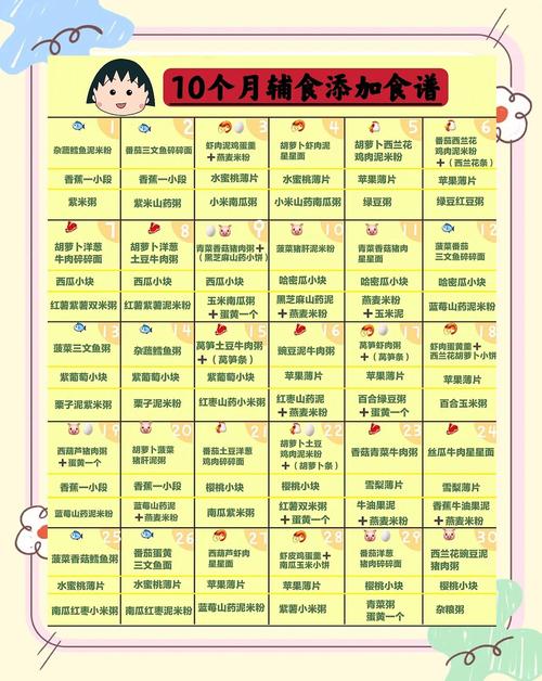 宝鸡代生咨询机构:宝宝10个月辅食