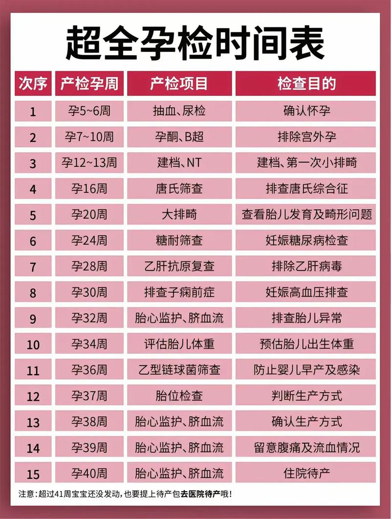 宝鸡代生中心:孕妇生化检查是什么